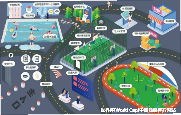 预测模型与算法